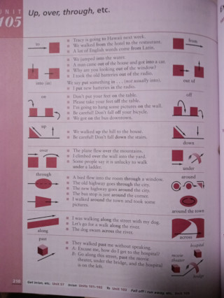 Basic Grammar in Use より前置詞の説明