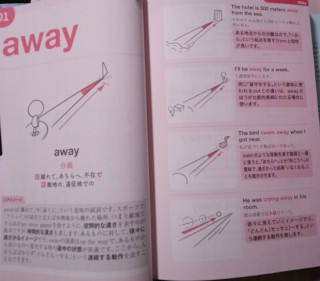 英熟語図鑑より away のコアイメージ