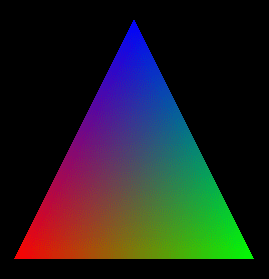 グラデーション三角形
